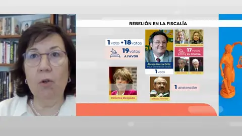 Cristina Dexeus, Asociación de Fiscales