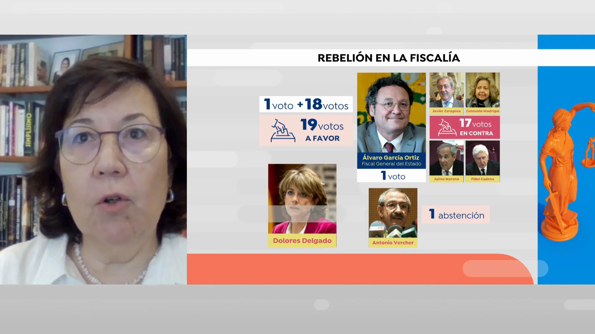 Cristina Dexeus, Asociación de Fiscales Cristina Dexeus, Asociación de Fiscales