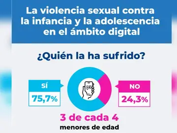 Violencia sexual Violencia sexual
