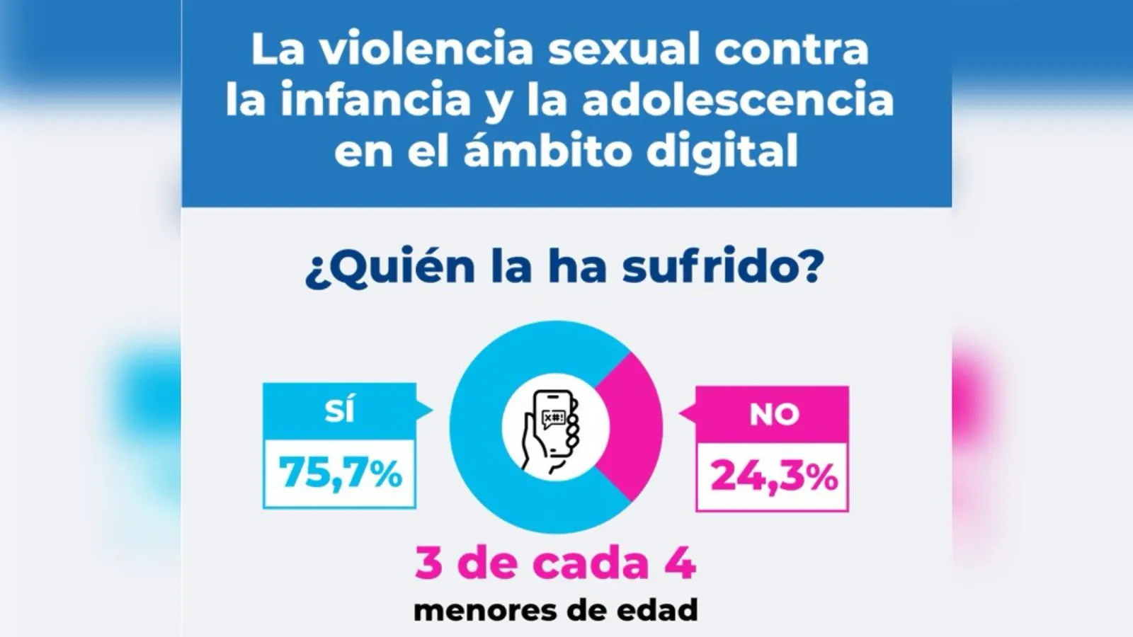 Violencia sexual Violencia sexual