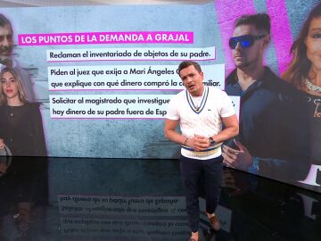 Los puntos clave de la demanda de Jaime, Gabriela y Gisela Ostos contra Jacobo y Mari Ángeles Grajal