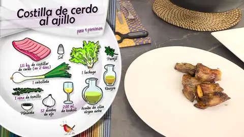 Ingredientes Costilla de cerdo al ajillo Ingredientes Costilla de cerdo al ajillo