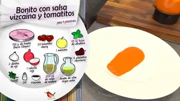 Ingredientes Bonito con salsa