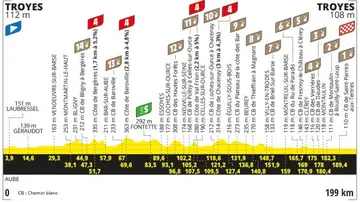 Perfil y recorrido de la etapa 9 del Tour de Francia 2024
