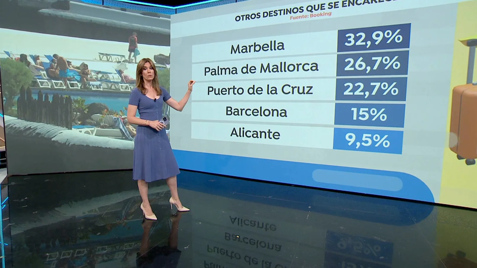 El precio de las vacaciones. El precio de las vacaciones.