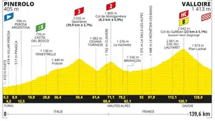 Perfil y recorrido de la etapa 4 del Tour de Francia 2024