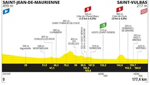 Perfil y recorrido de la etapa 5 del Tour de Francia 2024