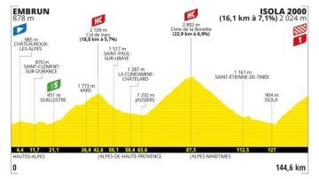 Imagen del perfil y el recorrido de la etapa 19 del Tour de Francia 2024