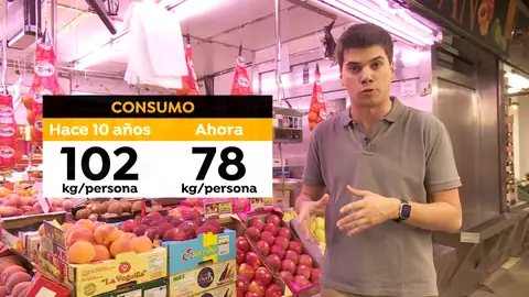 Cambios en la cesta de la compra Cambios en la cesta de la compra