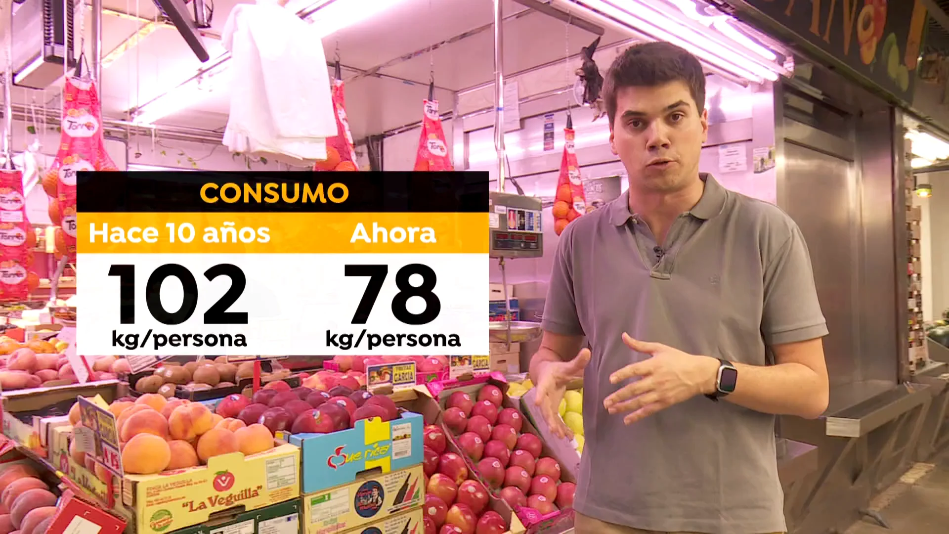 Cambios en la cesta de la compra