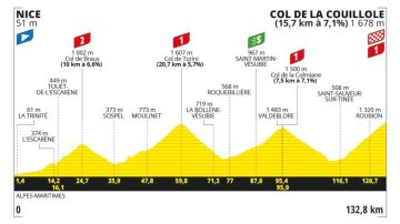 Imagen del perfil y el recorrido de la etapa 20 del Tour de Francia 2024