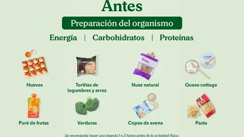 Productos de Mercadona para antes de hacer el ejercicio Productos de Mercadona para antes de hacer el ejercicio