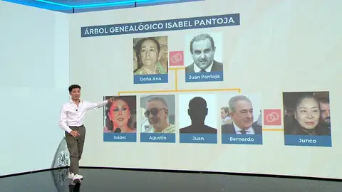 Árbol genealógico de Isabel Pantoja. Árbol genealógico de Isabel Pantoja.