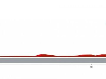 Etapa 1 de la Vuelta Ciclista 2024