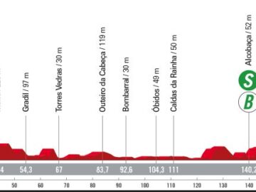 Etapa 2 de la Vuelta Ciclista 2024