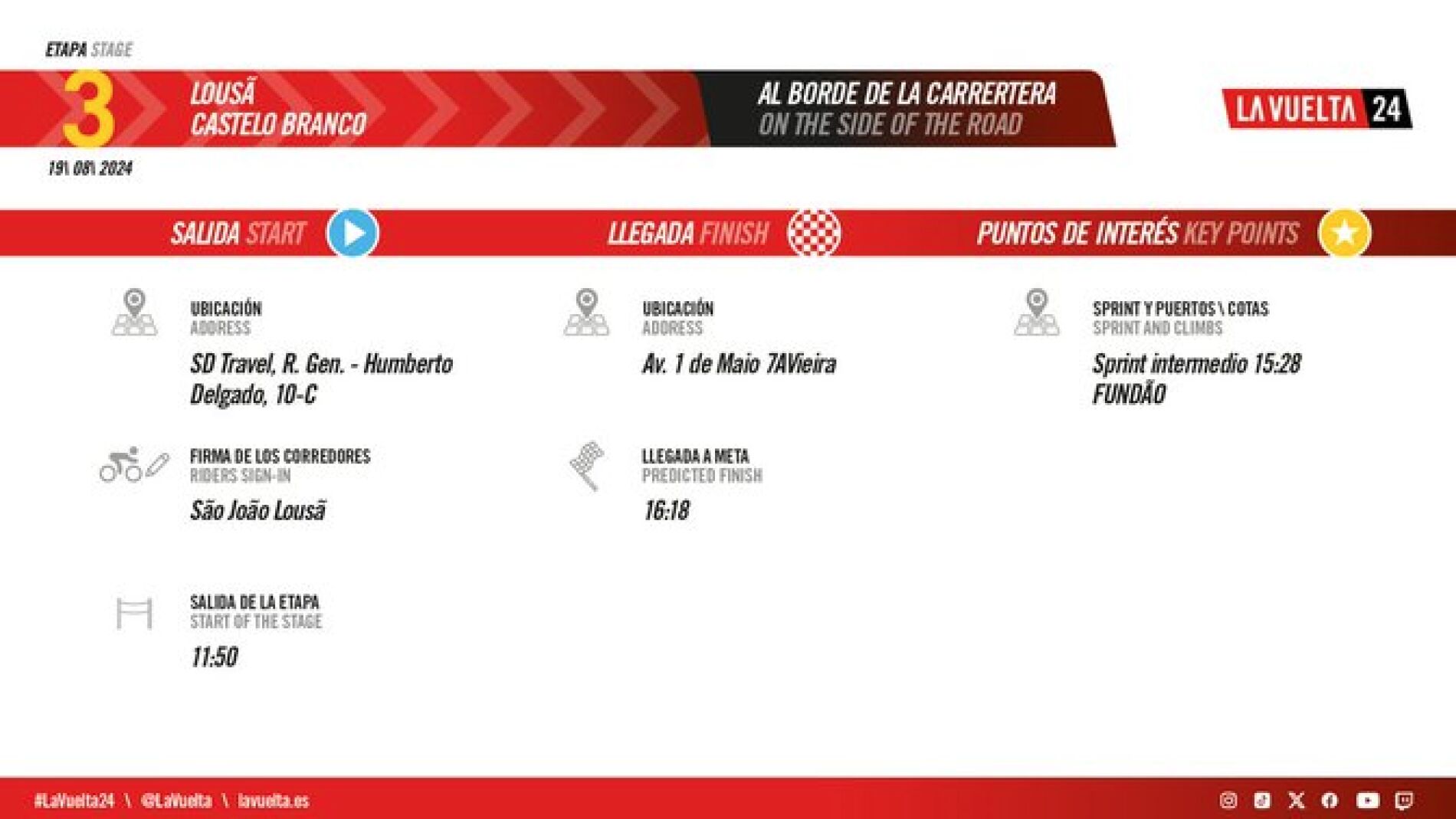 La Vuelta Ciclista 2024 Perfil, recorrido y horario de la etapa 3