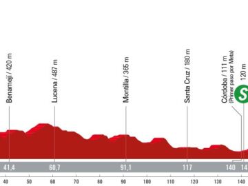 Imagen del perfil y el recorrido de la etapa 7 de la Vuelta España