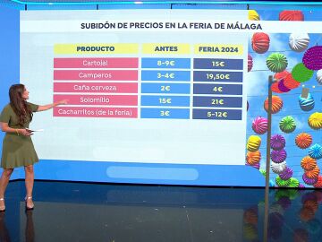 Precios de la Feria de Málaga