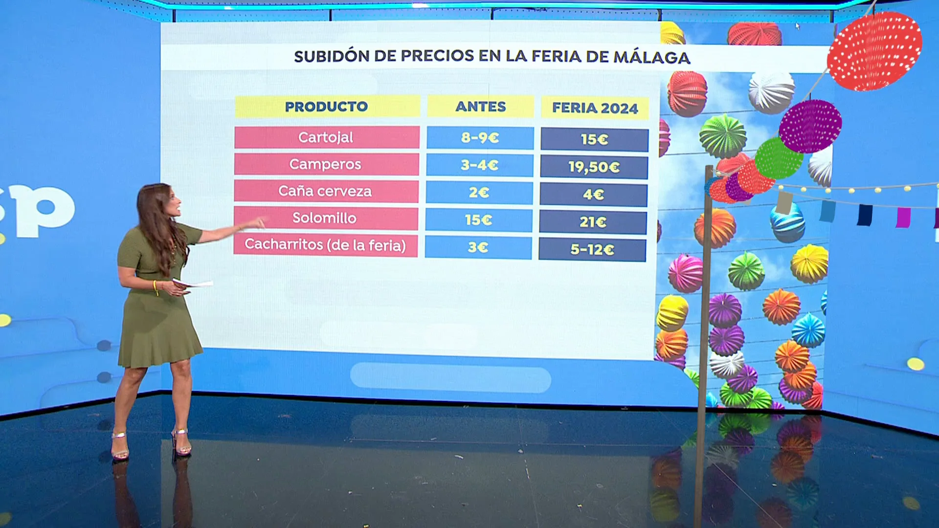 Precios de la Feria de M&aacute;laga