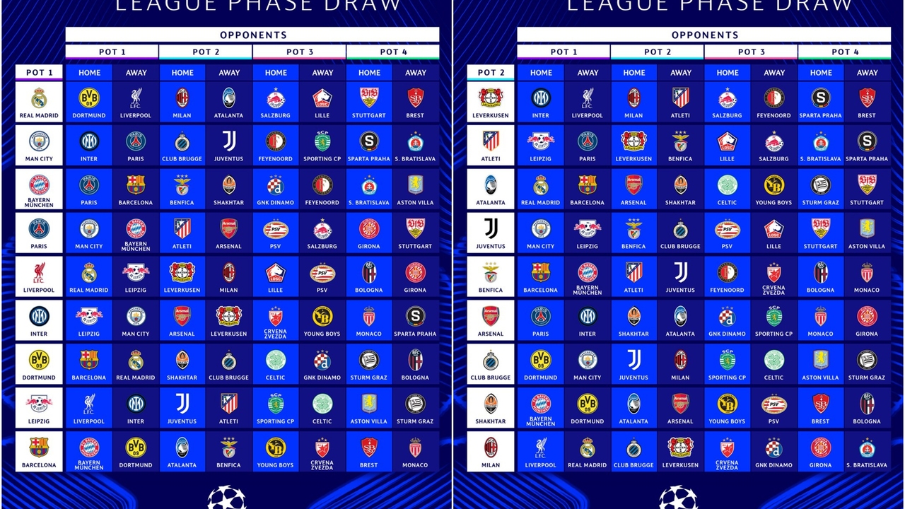 Sorteo Champions 2025 Hora