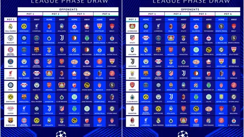 Sorteo Champions League 2024-25: Rivales de Real Madrid, Barcelona, Atlético y Girona Sorteo Champions League 2024-25: Rivales de Real Madrid, Barcelona, Atlético y Girona