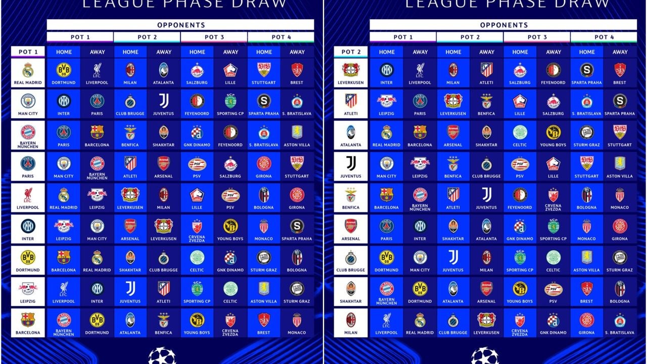 Sorteo Champions League 202425 Rivales de Real Madrid, Barcelona