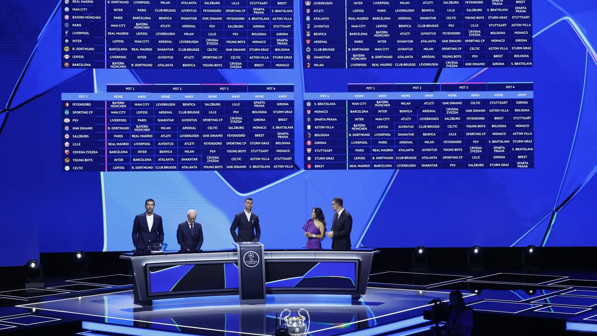 Ssorteo de la Champions League 2024-25