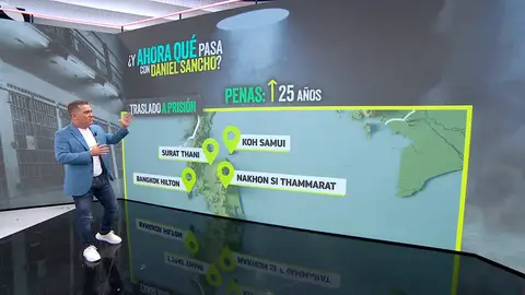 Carlos Quílez nos cuenta qué le espera ahora a Daniel Sancho, condenado a cadena perpetua en Tailandia Carlos Quílez nos cuenta qué le espera ahora a Daniel Sancho, condenado a cadena perpetua en Tailandia
