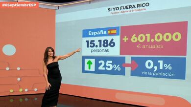 ¿Con qué sueldo se sentiría usted rico?: El debate y las cifras 
