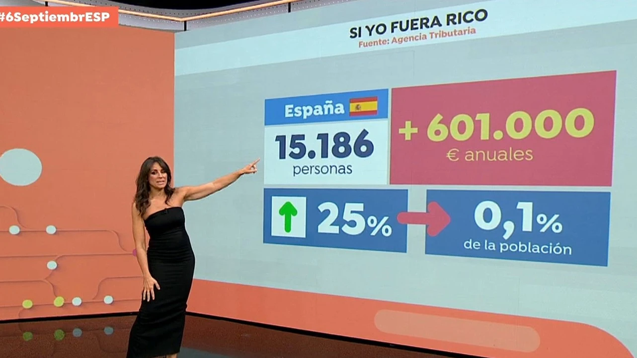 Ser rico