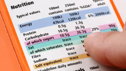 Etiqueta nutricional de un producto alimentario Etiqueta nutricional de un producto alimentario