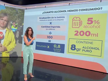 Tasa de alcohol Tasa de alcohol