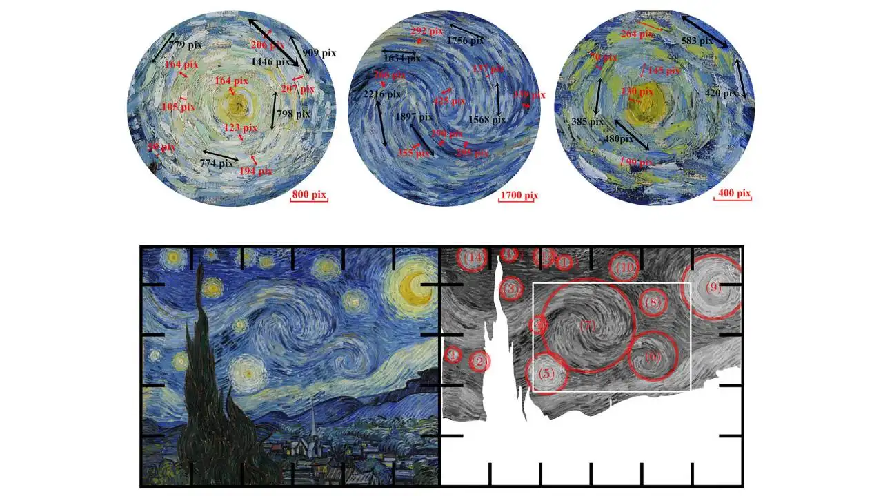 An&aacute;lisis cient&iacute;fico del cuadro 'La noche estrellada' de Vincent van Gogh