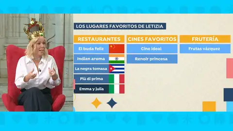 Aficiones de Letizia, por Ana Polo Aficiones de Letizia, por Ana Polo