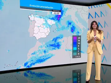 Himar González Himar González