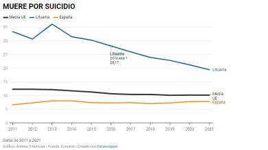 La paradoja de Lituania, el país más feliz para los menores de 30 años y a la cabeza en suicidios entre los mayores de 65