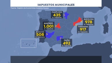 ¿Cuáles son las ciudades españolas más caras? Estos son los impuestos que paga cada ciudadano