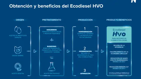 Beneficios de HVO Beneficios de HVO