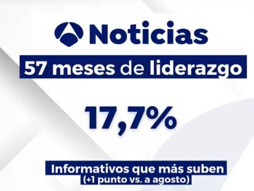 Audiencias Antena 3 Noticias de septiembre 2024