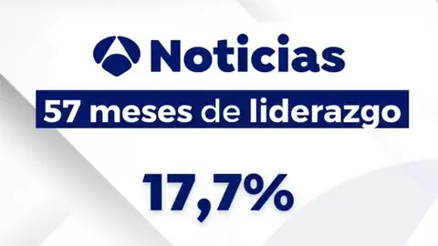Audiencias Antena 3 Noticias de septiembre 2024 Audiencias Antena 3 Noticias de septiembre 2024