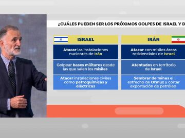 El almirante Juan Rodríguez Garat analiza los posibles escenarios del conflicto en Oriente Próximo