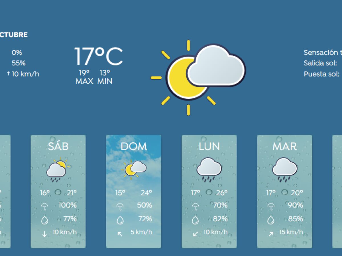 Clima jueves hot sale