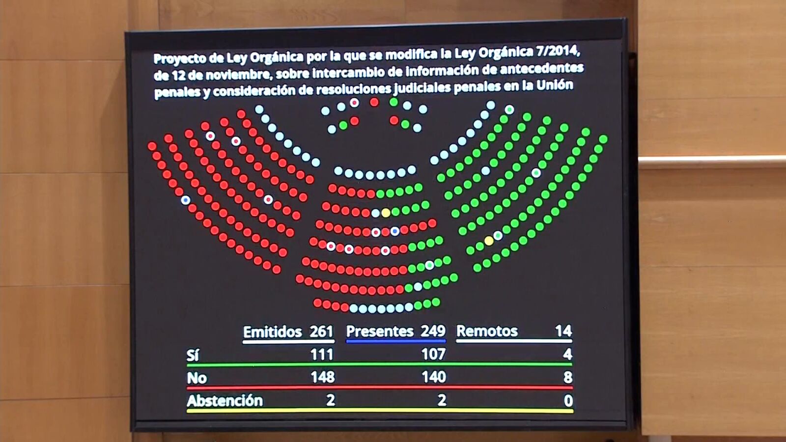 El PP vota 'no' en el Senado a la ley que podría beneficiar a etarras y la devuelven al Congreso, donde será aprobada