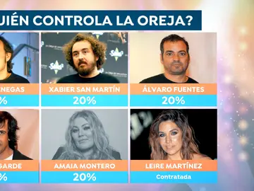 Control La Oreja de Van Gogh Control La Oreja de Van Gogh