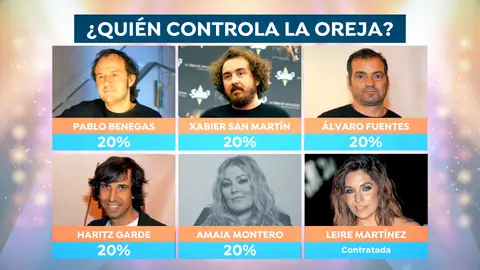 Control La Oreja de Van Gogh Control La Oreja de Van Gogh