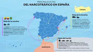 Principales rutas del narcotráfico en España Principales rutas del narcotráfico en España