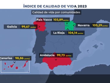 Calidad de vida por comunidades