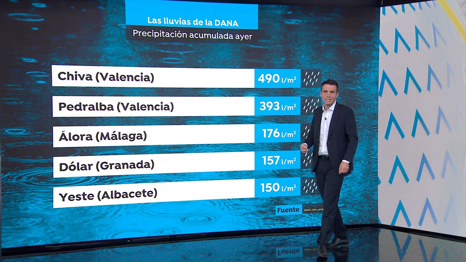 César Gonzalo explica las precipitaciones caídas César Gonzalo explica las precipitaciones caídas