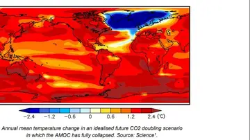 Gráfico de la evolución de la temperatura Gráfico de la evolución de la temperatura