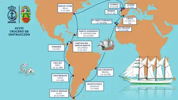 Plan de viaje del próximo crucero de instrucción del Juan Sebastián de Elcano Plan de viaje del próximo crucero de instrucción del Juan Sebastián de Elcano